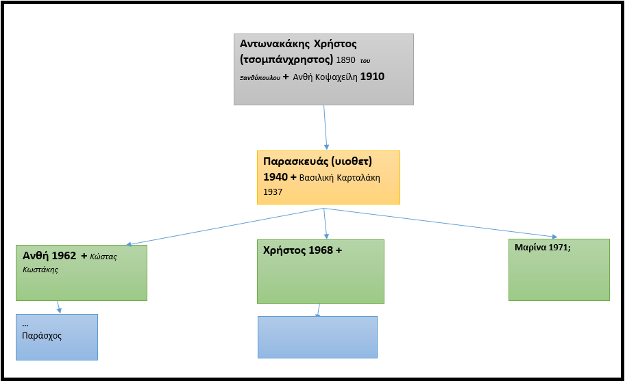 1. δ. αντωνακάκης