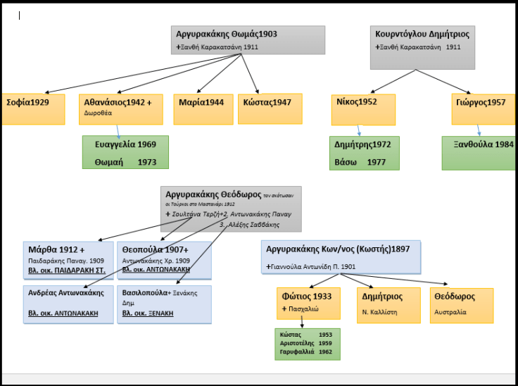 2. α. αργυρακάκησ