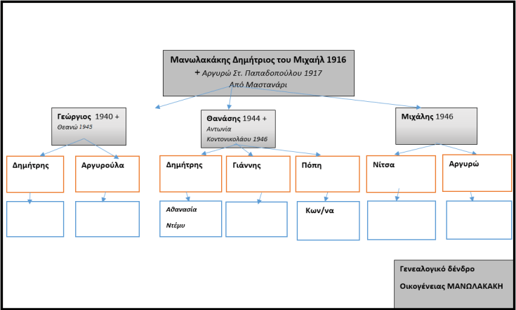 21. ΜΑΝΩΛΑΚΑΚΗΣ.png