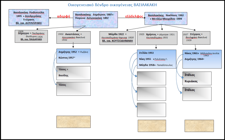 4. ΒΑΣΙΛΑΚΑΚΗΣ