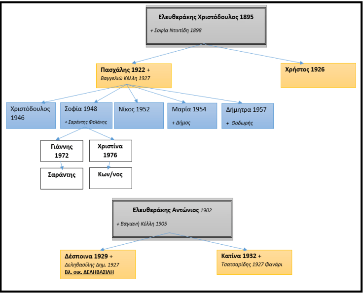 ΕΛΕΥΘΕΡΑΚΗΣ 2