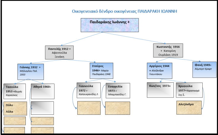 27. Παιδαράκης 3