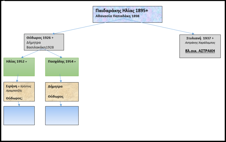 27. Παιδαράκης 6