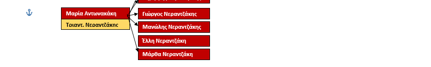 ΑΝΤΩΝΑΚΑΚΗΣ D. 3