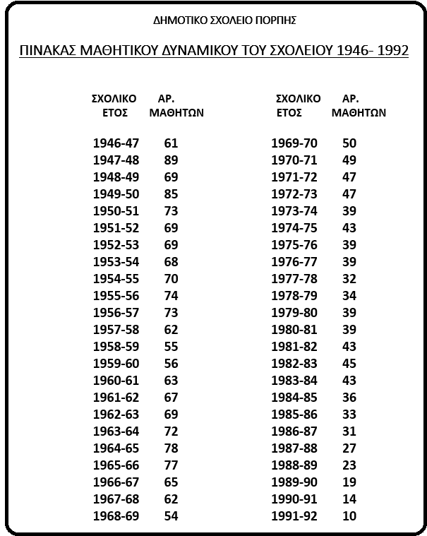 μαθητικό δυναμικό