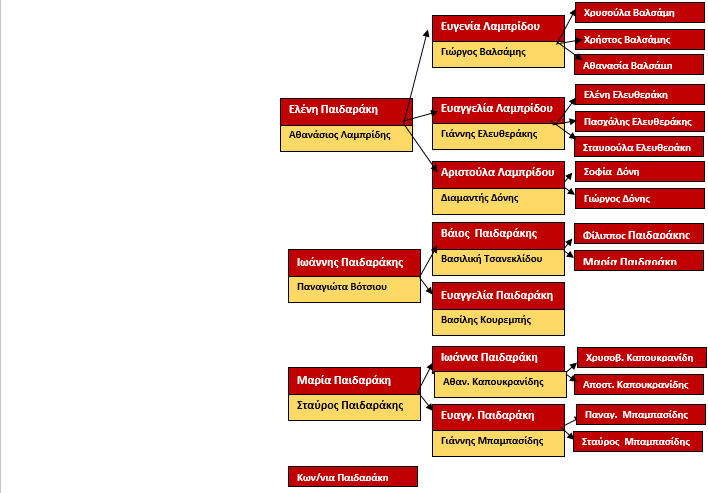 ΠΑΙΔΑΡΑΚΗΣ ΣΤΑΥΡΟΣ 2