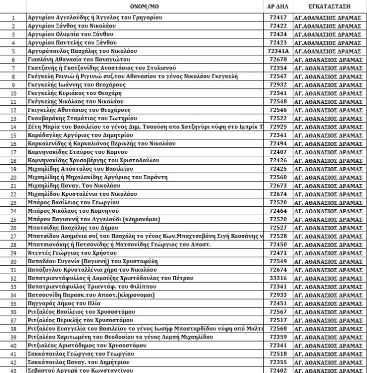 Χατζηγύρι 11