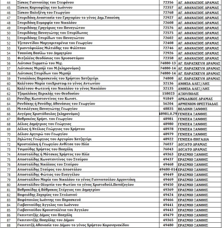 Χατζηγύρι 222