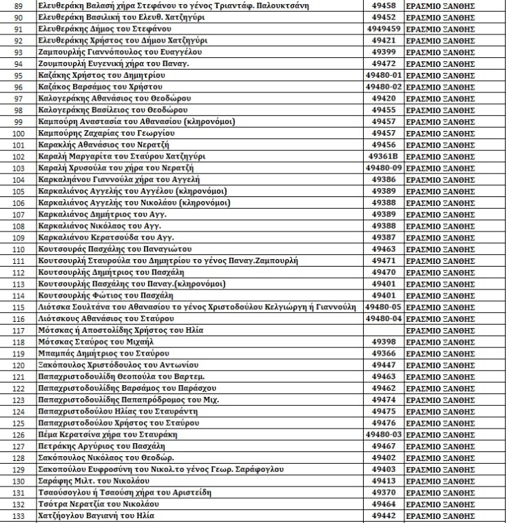 Χατζηγύρι 33