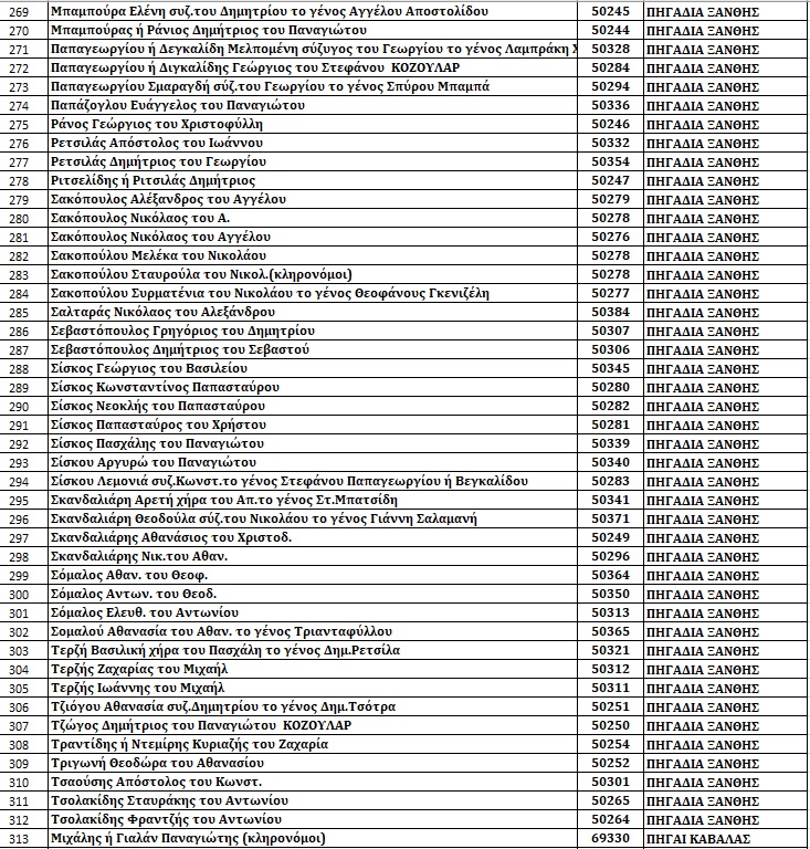 Χατζηγύρι 77