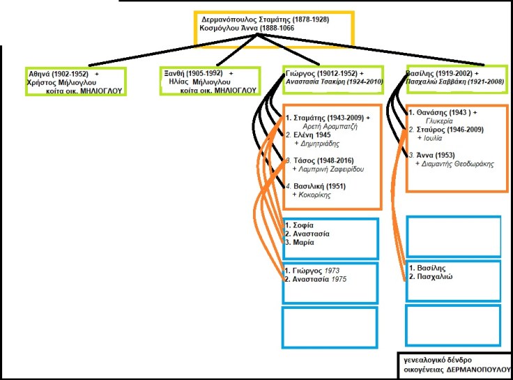 ΔΕΡΜΑΝΟΠΟΥΛΟΣ σχεδ