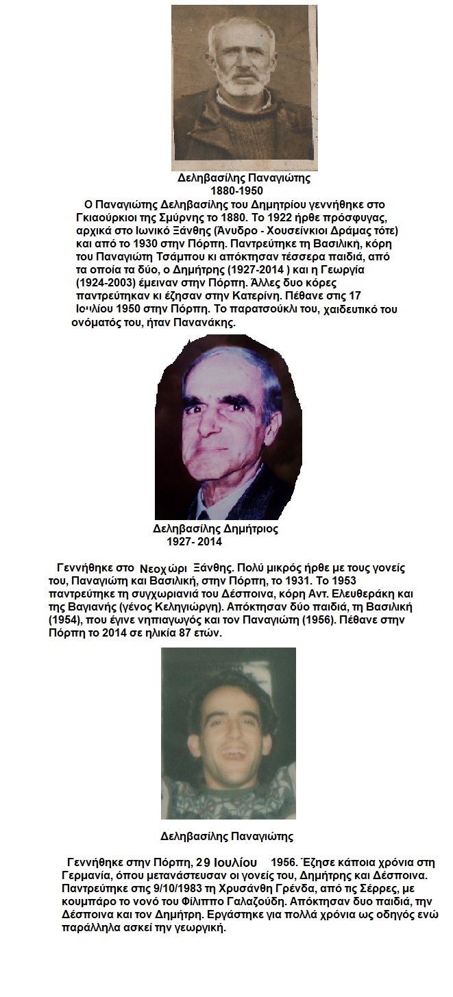 βιογρ Δεληβασίλη