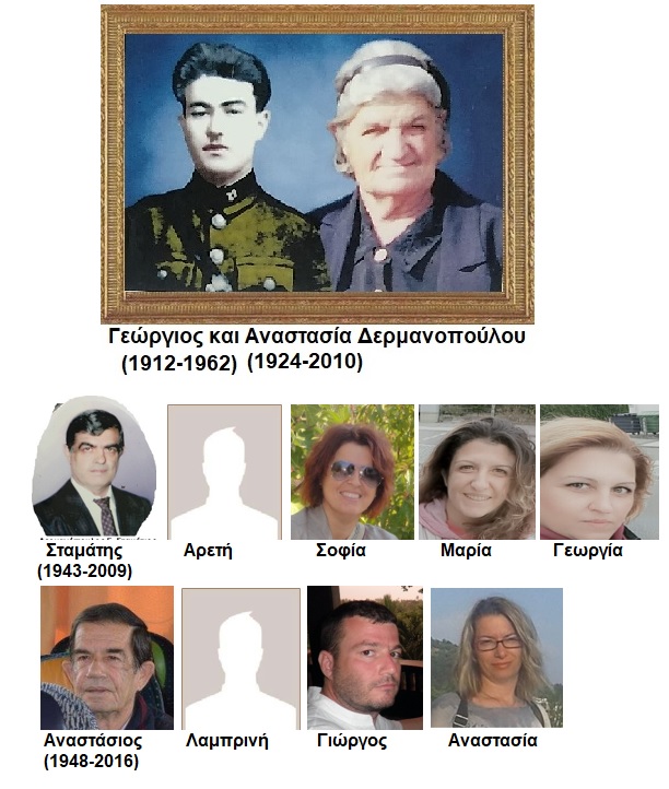 οικ Γ. Δερμανόπουλου