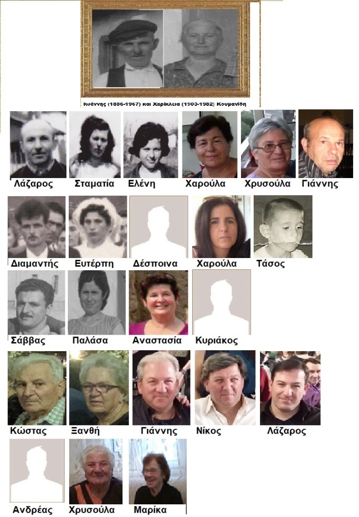 οικ Κουμανίδης